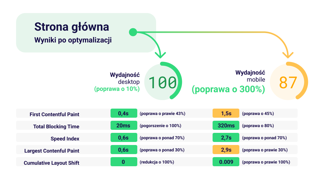 moco-cwv-glowna-po (1)